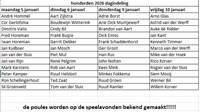 dagindeling honderden 2026 Krijt op Tijd