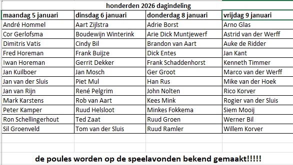 dagindeling Honderden Toernooi Krijt op Tijd bekend!