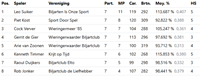 Schermafbeelding 2025-10-19 134202