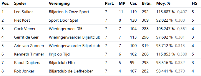 Schermafbeelding 2025-10-19 134202