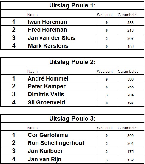 Iwan Horeman, André Hommel en Cor Gerlofsma door!