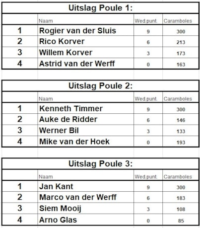 uitslag honderden vrijdag 2026