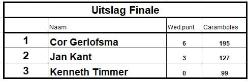 uitslag honderden finale 2026