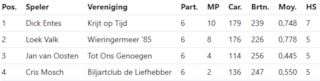 eindstand 1e kl drb NWN 2026-2027